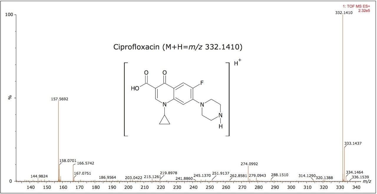 Conventional UPLC HDMSE accurate mass precursor ion spectrum 