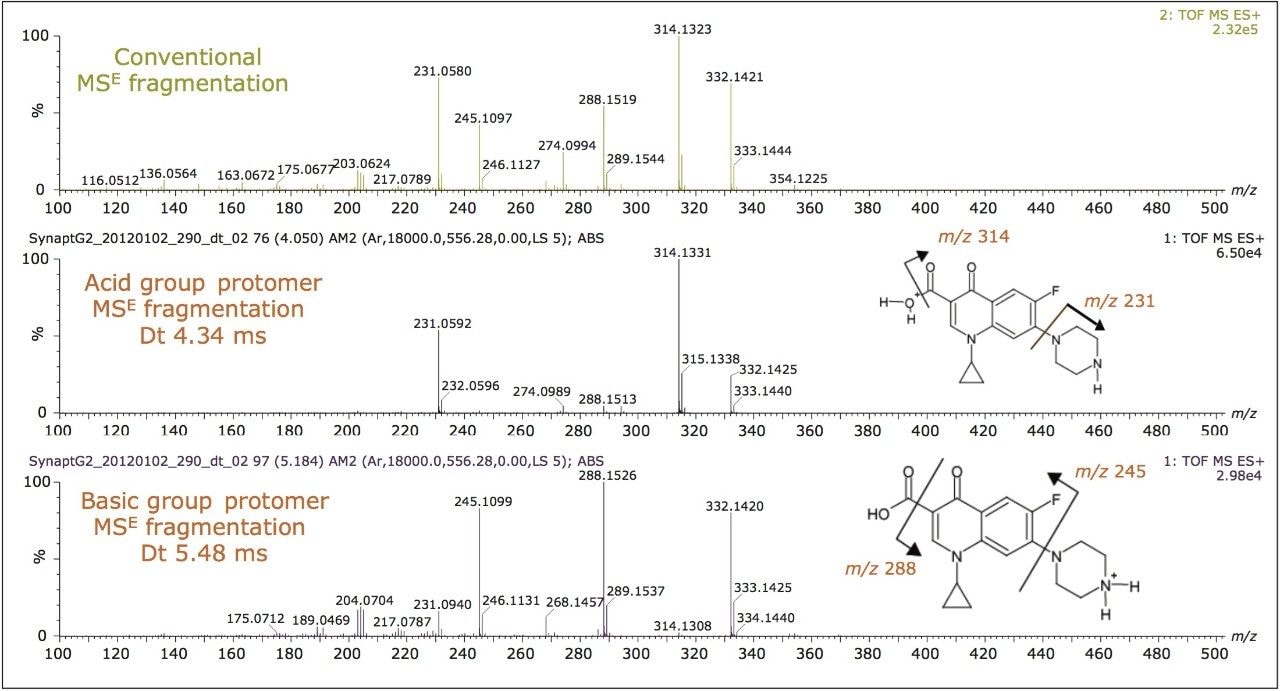 accurate mass fragmentation spectrum
