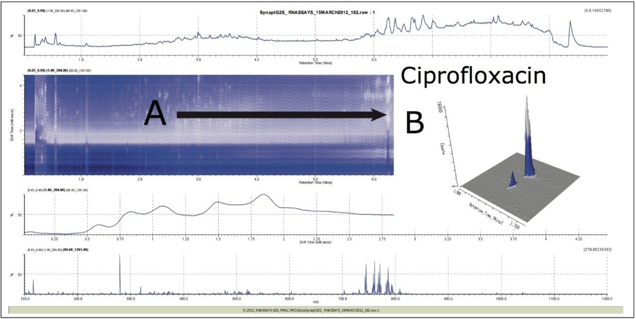 Illustration of matrix removal for ciprofloxacin in porcine extract