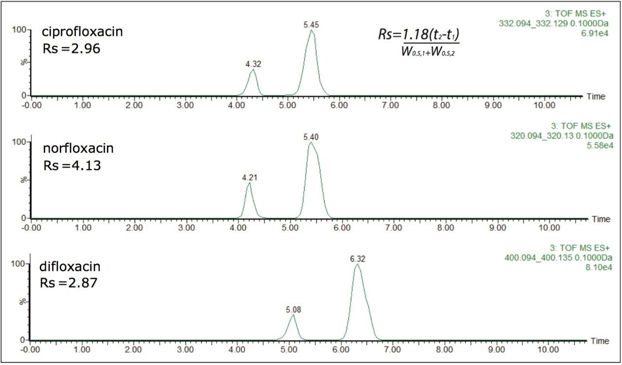  Illustration of ion mobility separation