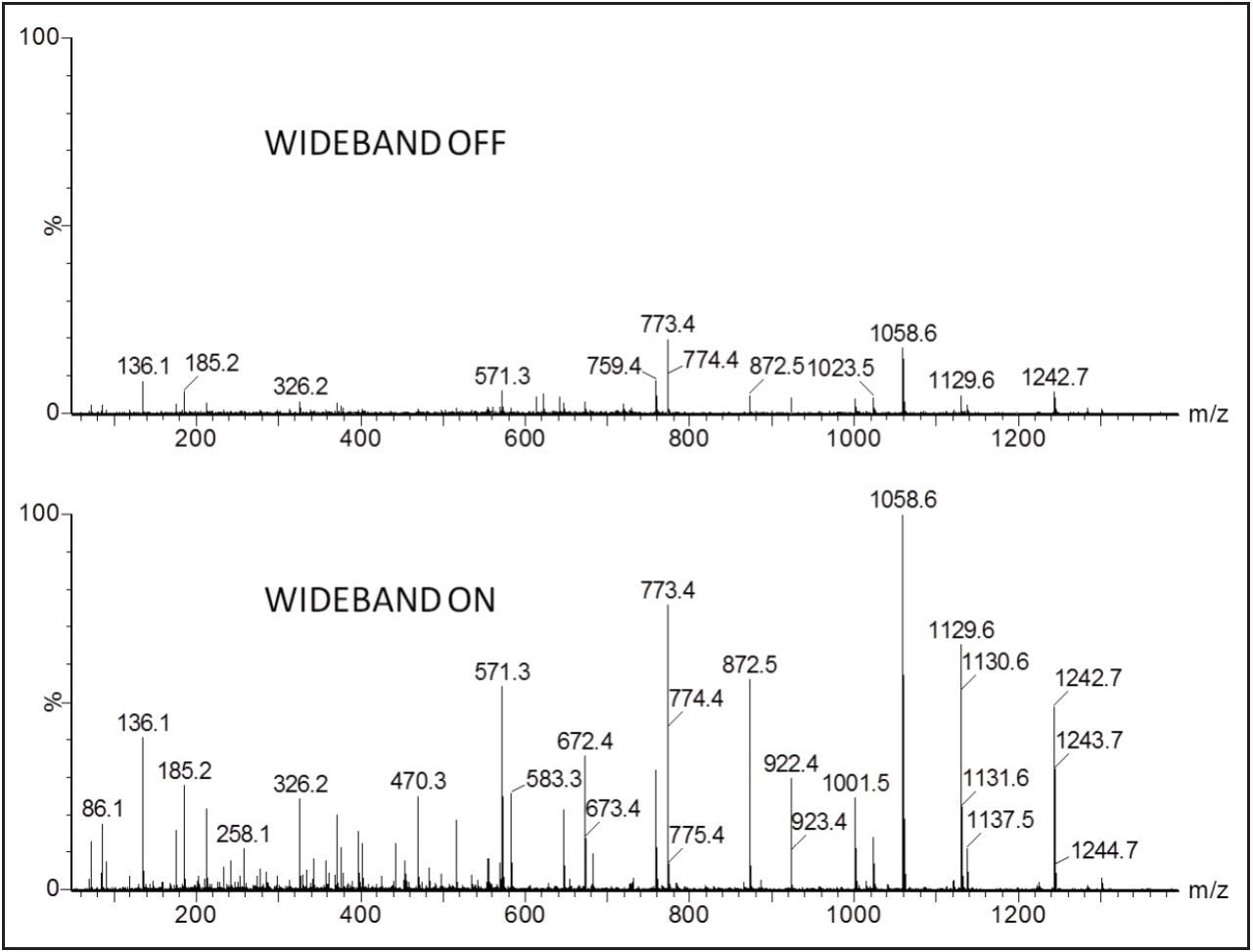 . Effect of Wideband Enhancement on MS/MS signal-to-noise