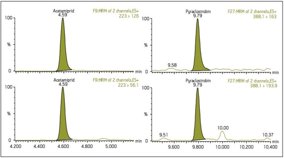 MRM chromatograms of acetamiprid and pyraclostrobin in mixed vegetable juice samples.