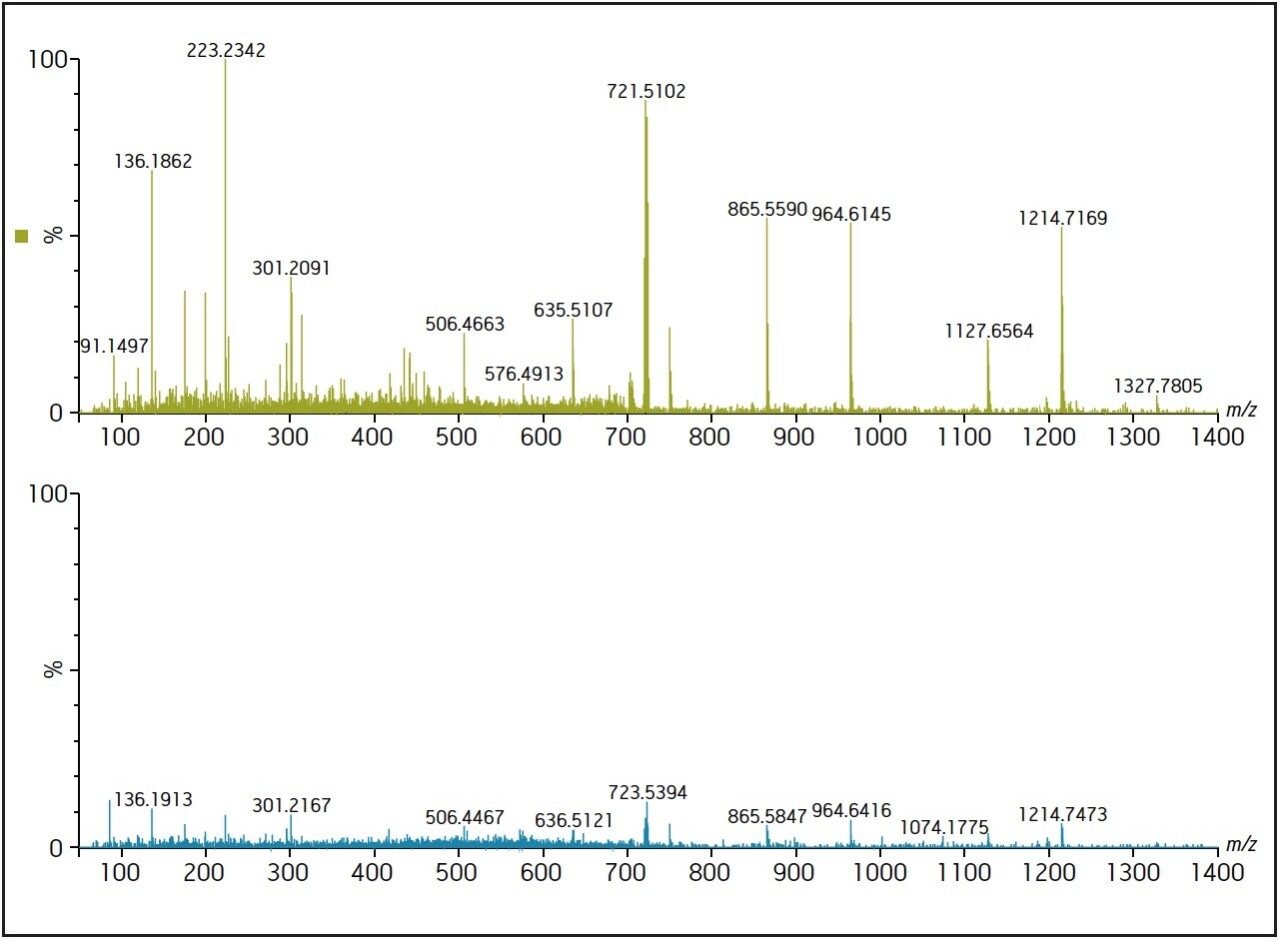 A comparison of two MS/MS spectra