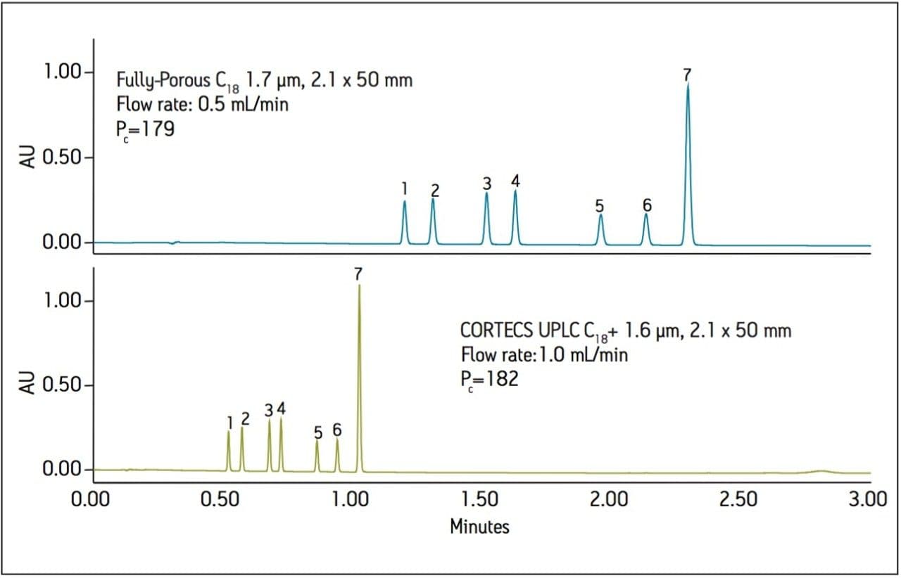 Separation of sulfa drugs.