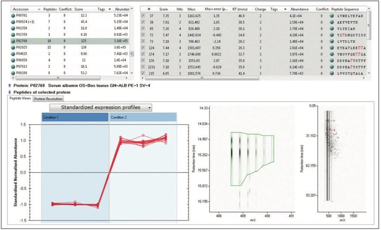  Quantitative profiling of the peptides identified to bovine serum albumin