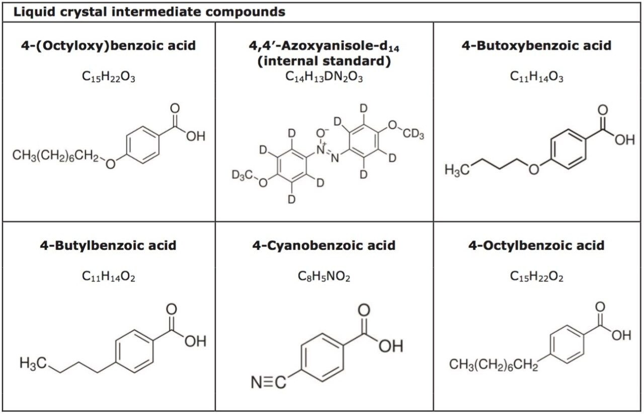 Liquid crystal intermediate compounds, associated empirical formulas, and structures