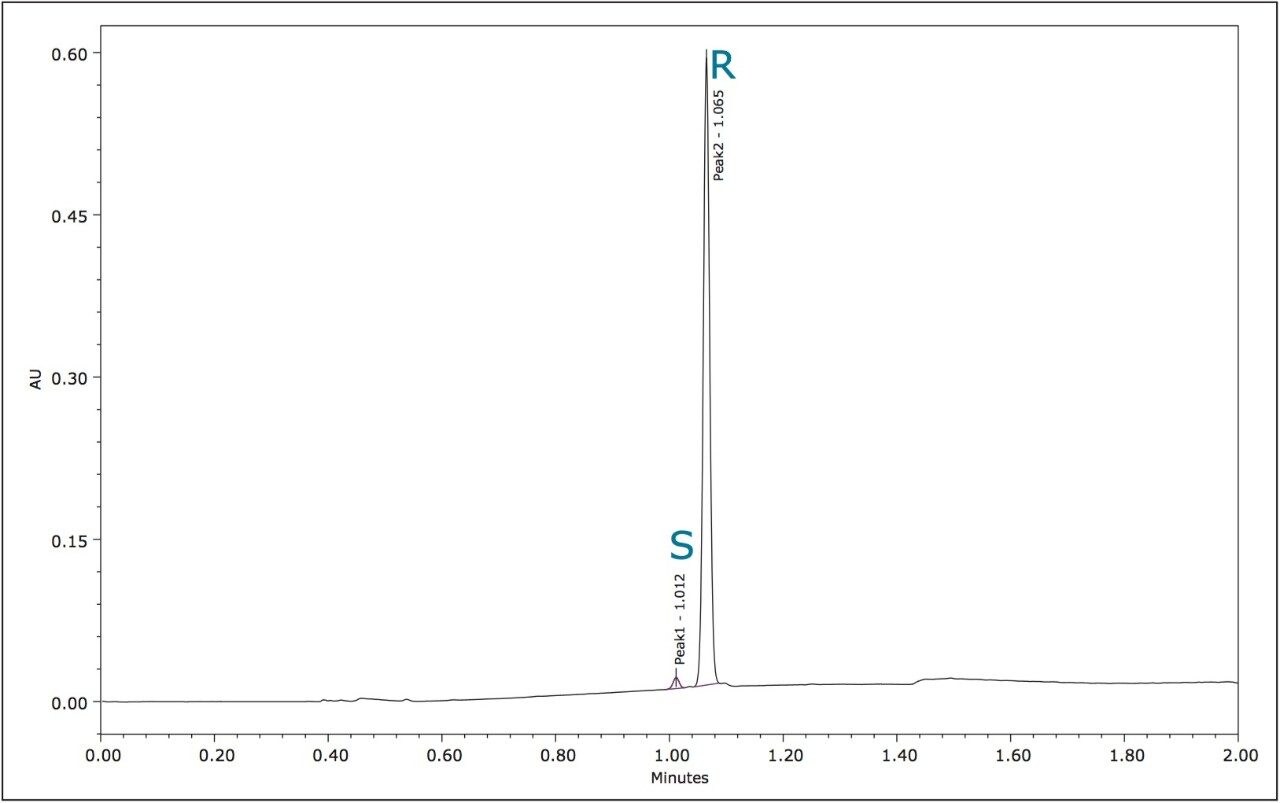 ACQUITY UPC2/UV chromatogram of metalaxyl-M standard 