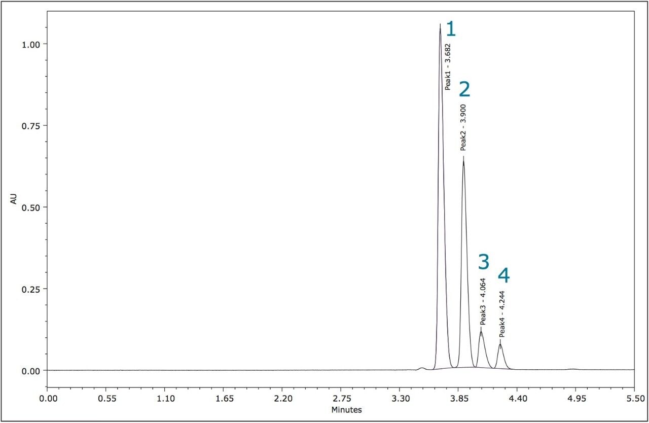 ACQUITY UPC2/UV chromatogram of S-metolachlor standard 
