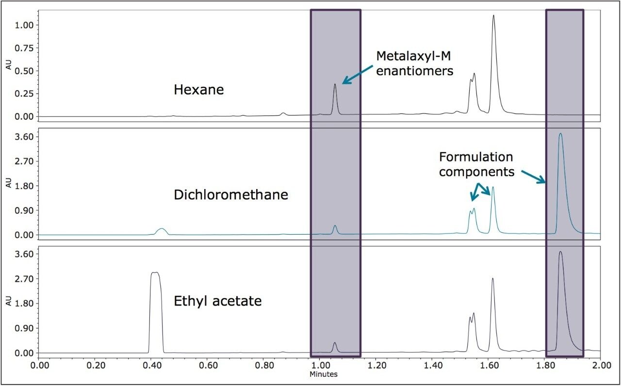  ACQUITY UPC2/UV chromatograms of formulation