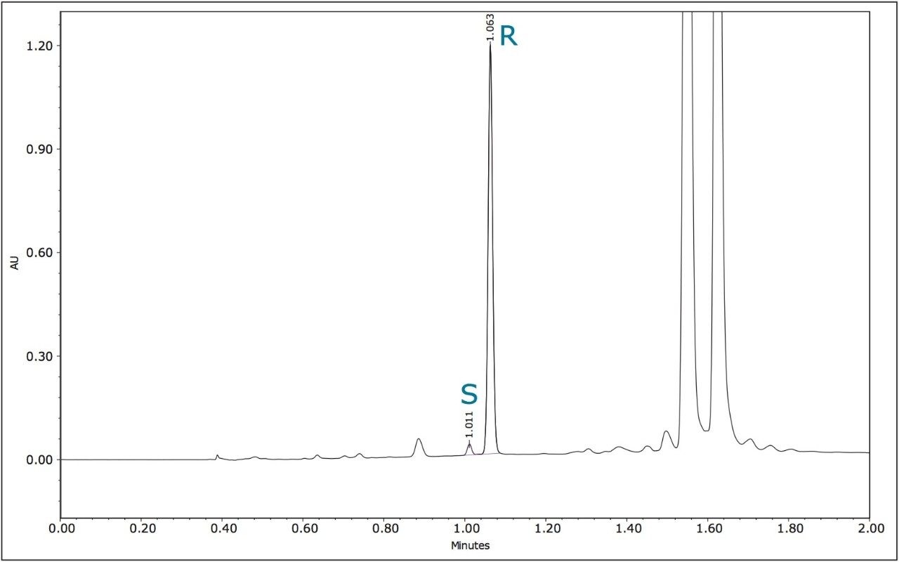 ACQUITY UPC2/UV chromatogram of formulation