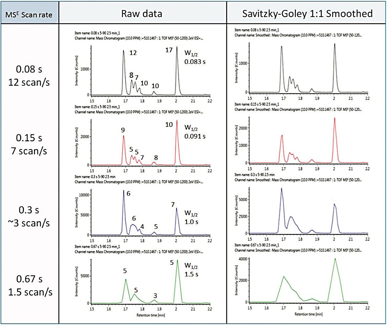 Summary of chromatograms of +O metabolites