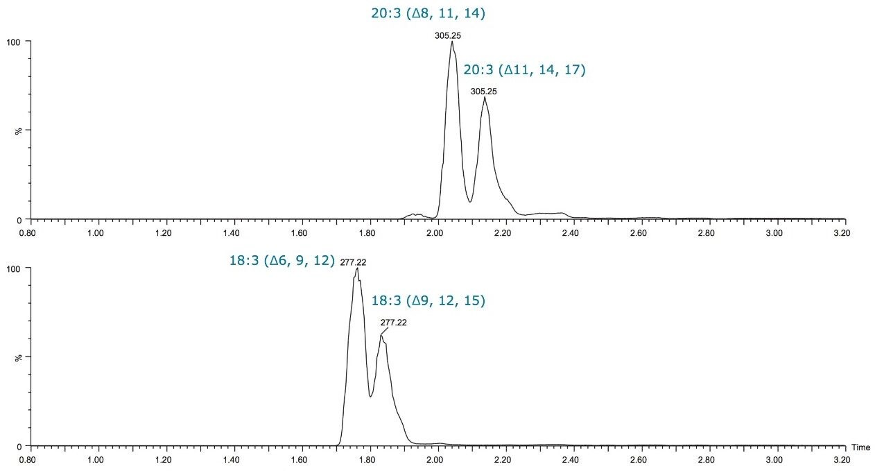 Extracted ion chromatogram