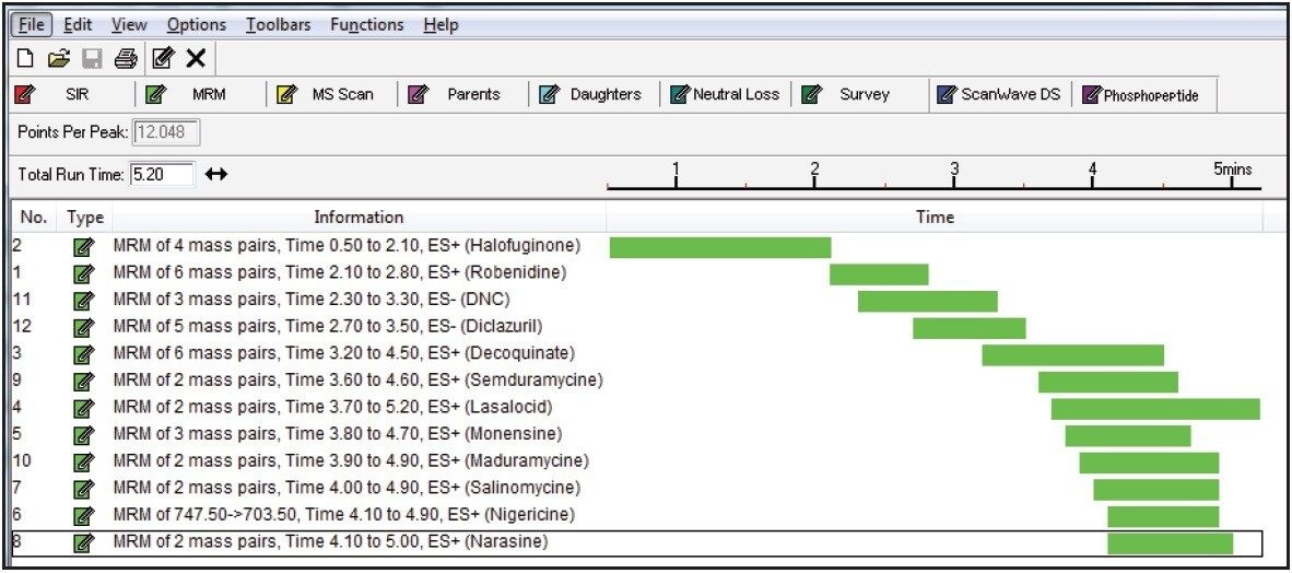 MassLynx MS method editor