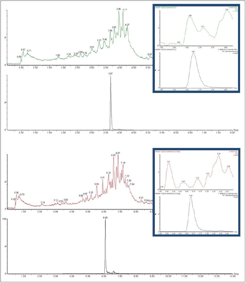 MRM chromatogram of semduramycin
