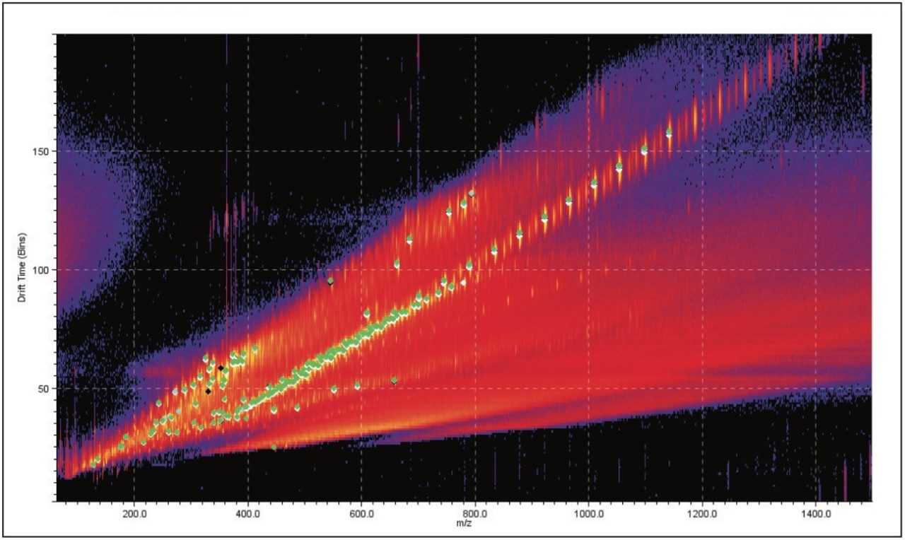 Five PEG 1000 samples overlaid in DriftScope