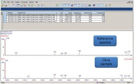 Product ion confirmation (PICs) data for atrazine in okra sample.