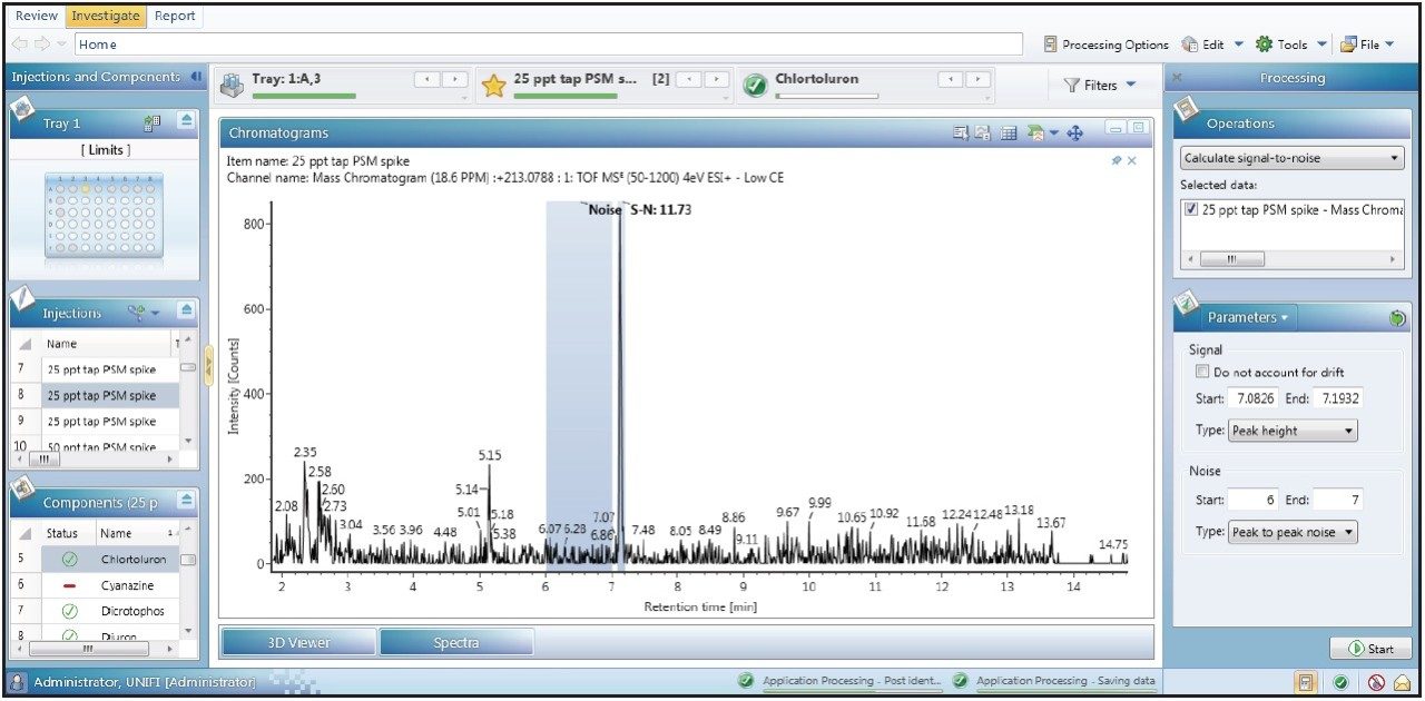 The determination of S/N in UNIFI 