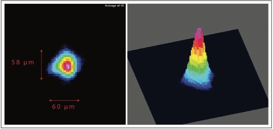 The focused laser beam profile of the new MALDI SYNAPT G2-Si laser