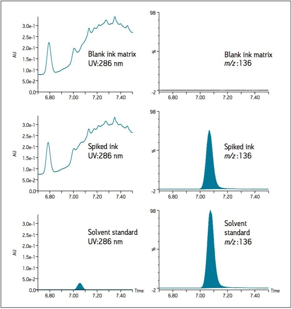 UV and extracted ion chromatograms