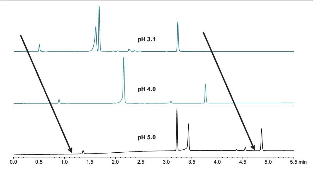 UV data at 254 nm