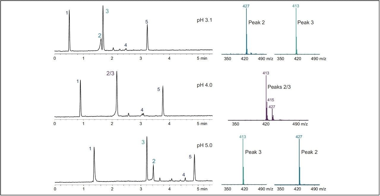 Peak tracking with the ACQUITY QDa Detector