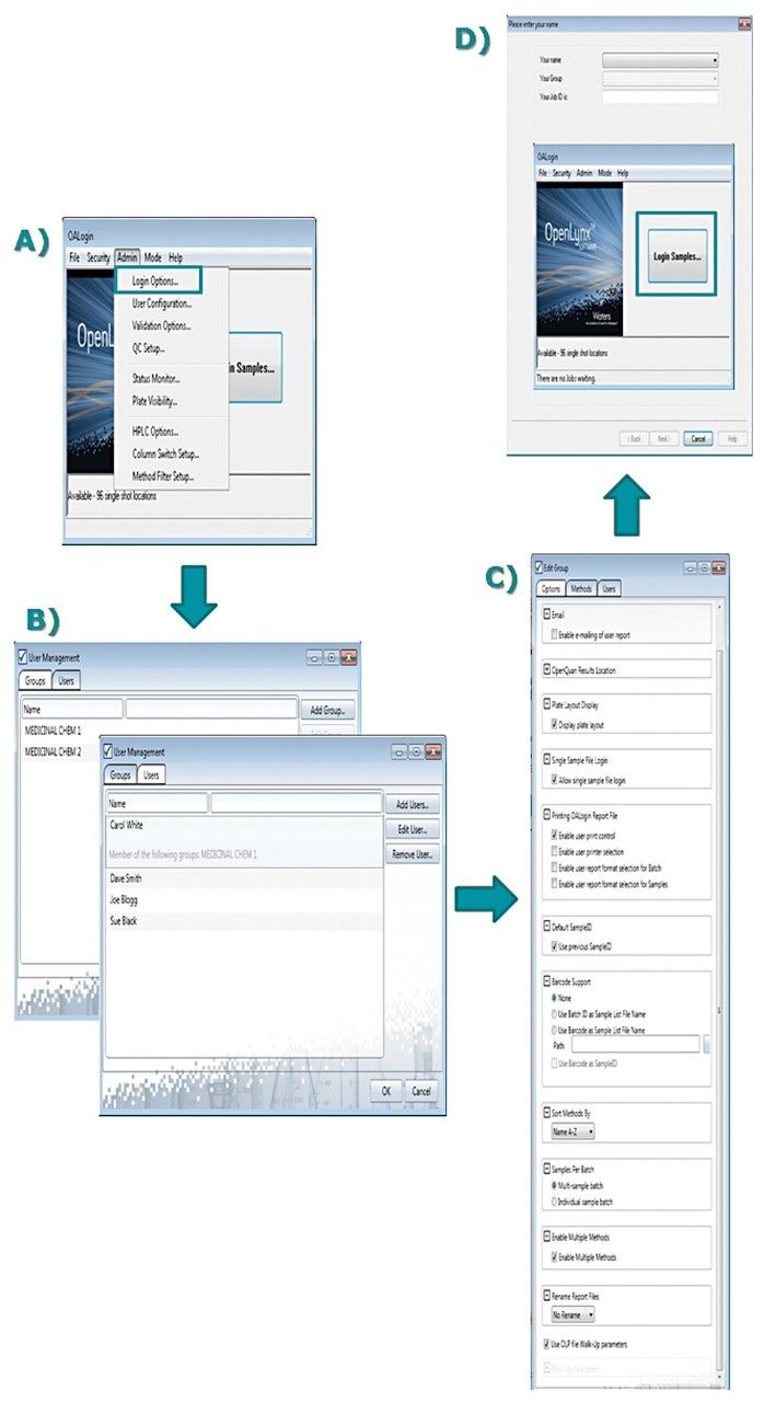  The User Management dialog box in Open Access OpenLynx Software