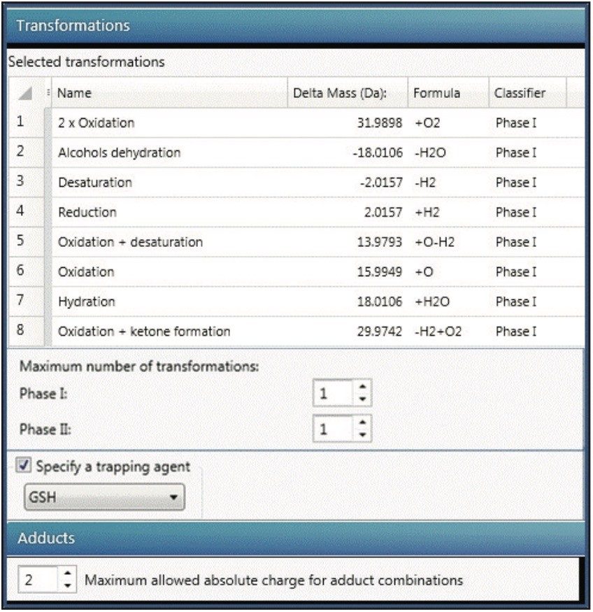 Summary of biotransformation acquisition parameters.