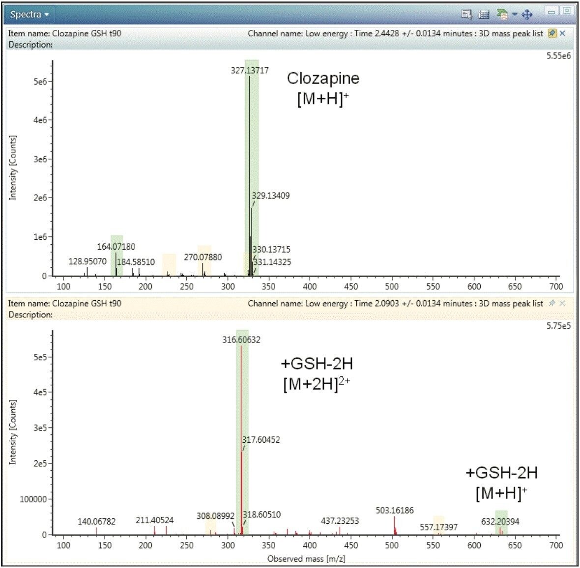 ESI+ low energy spectra obtained from MSE experiment.