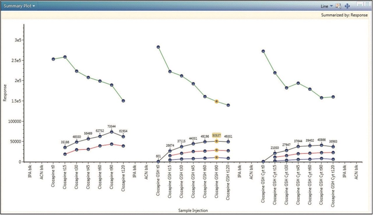 Summary plot of observed components across samples. 