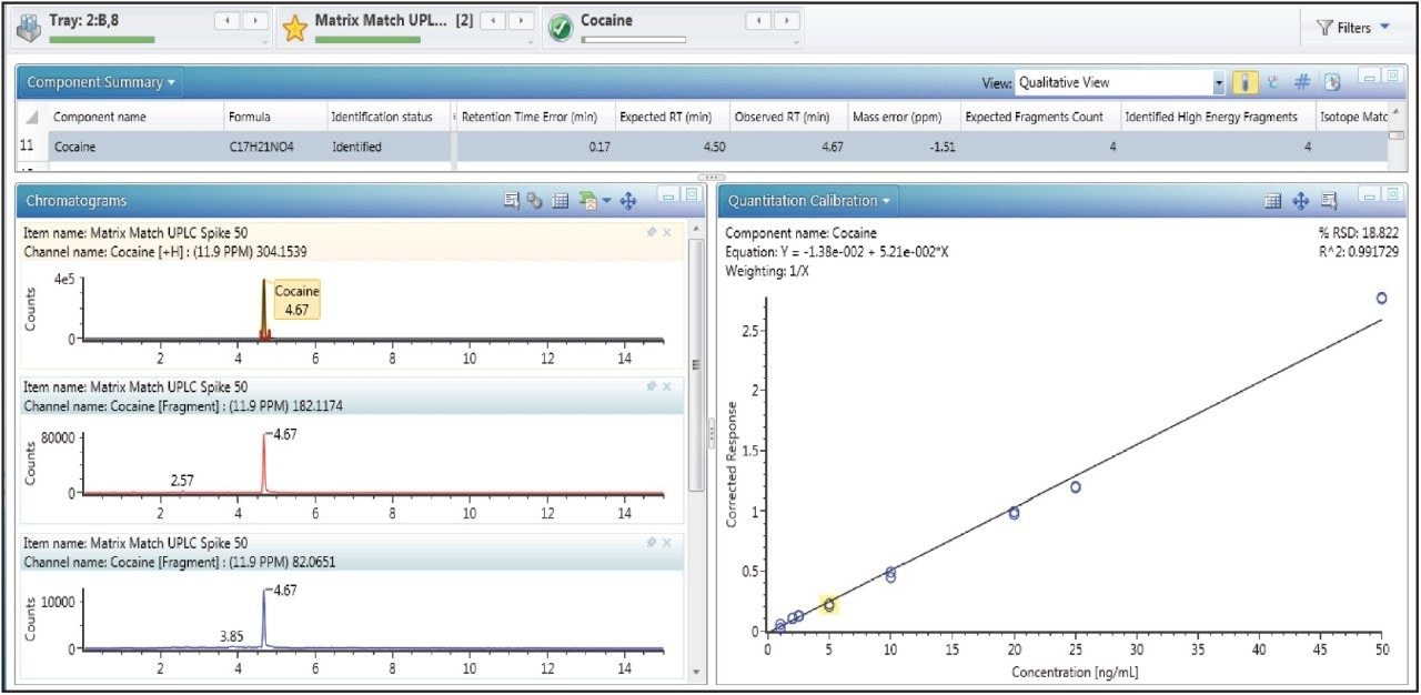 An example of the quantification aspects of UNIFI