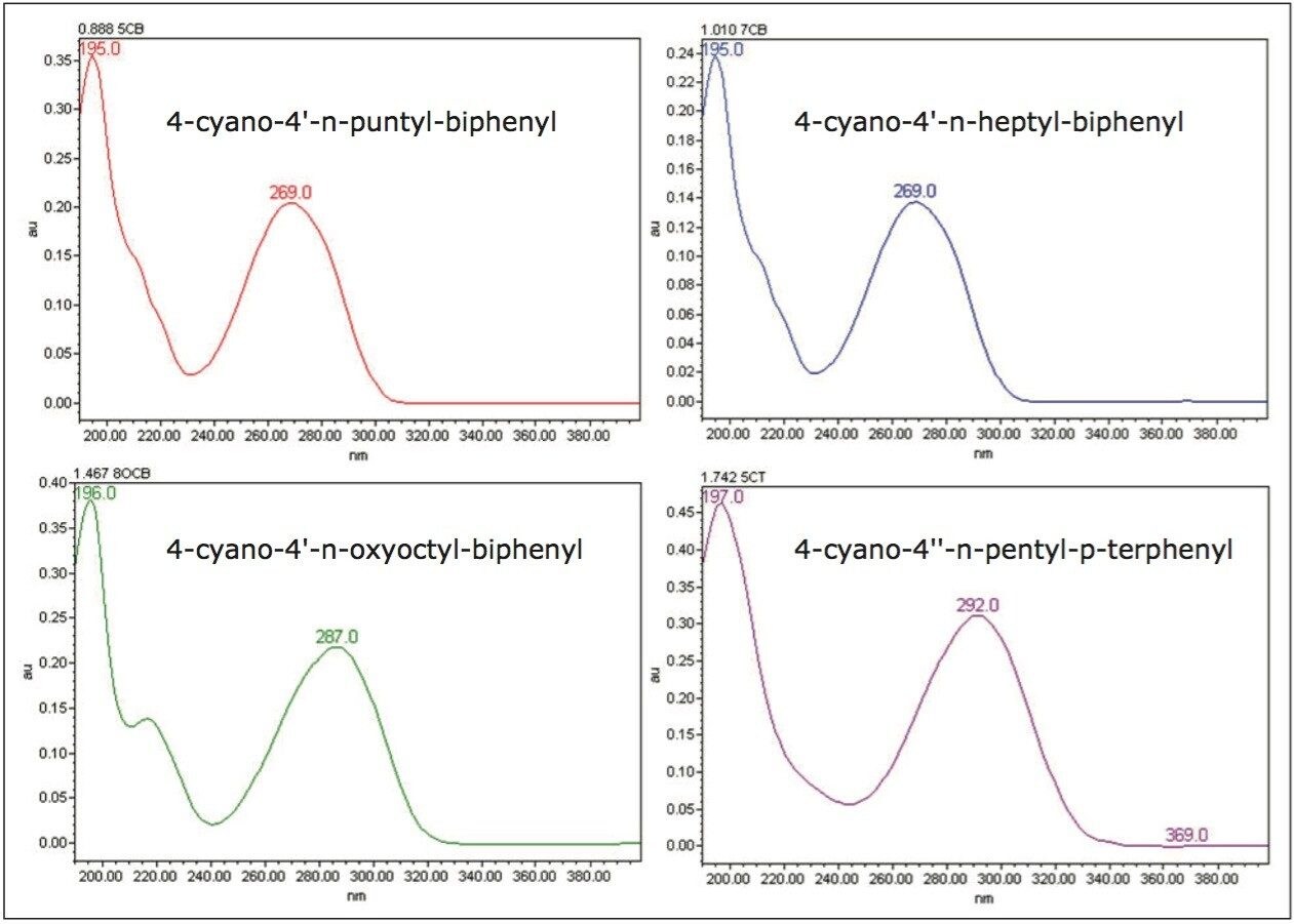 UV spectra for each liquid crystal intermediate compound