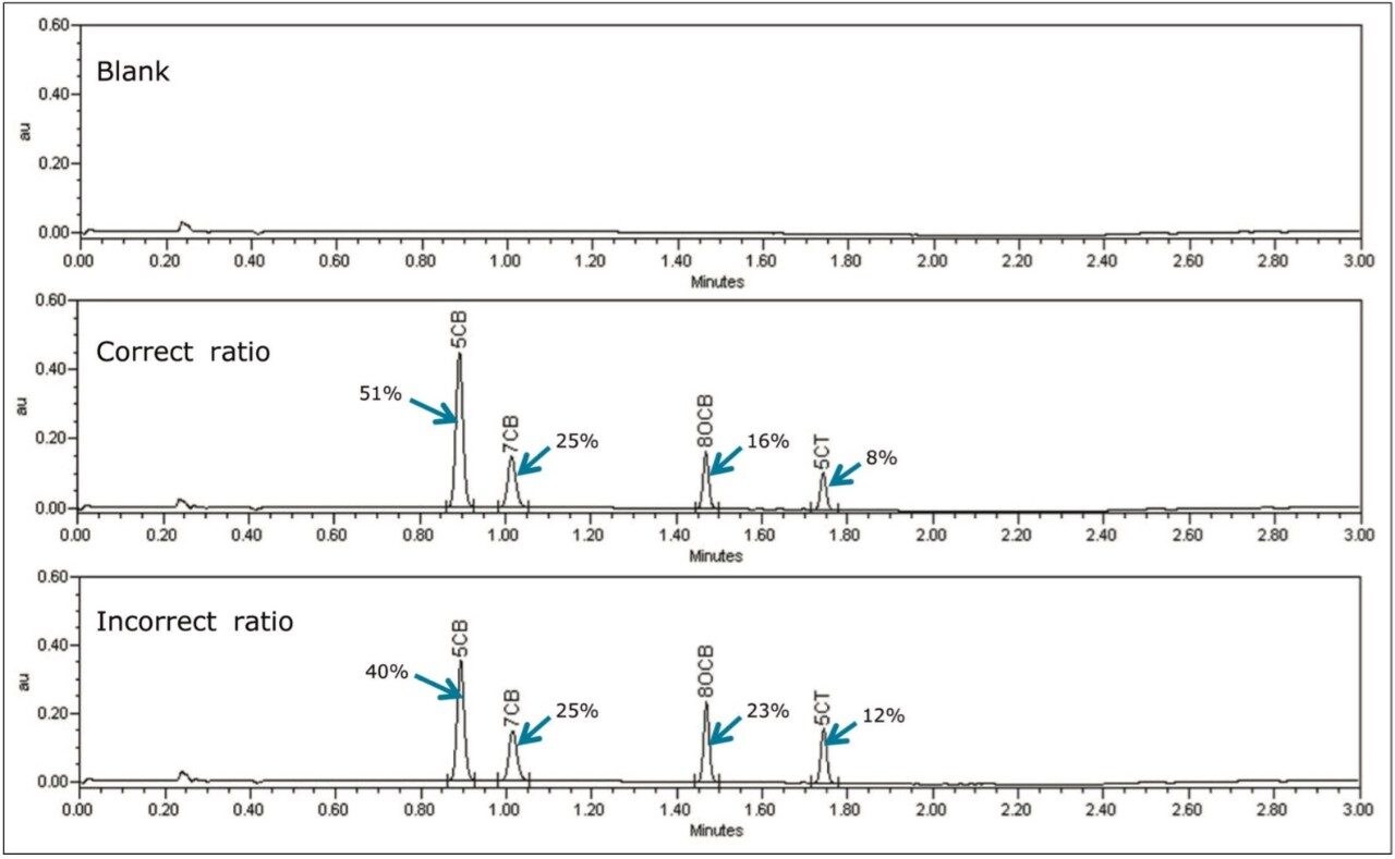 Merck E7 liquid crystal compositional UV chromatograms