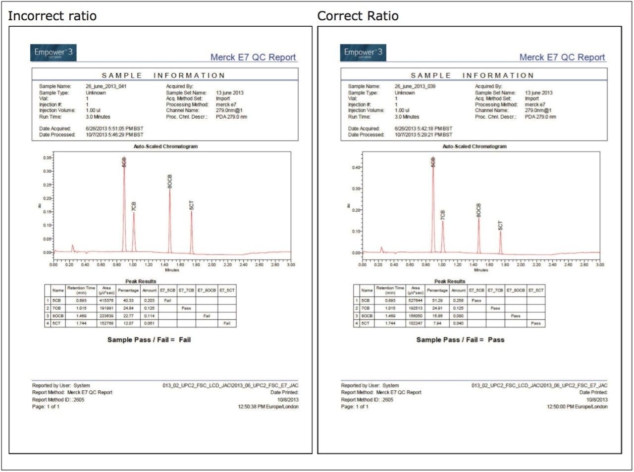 Merck E7 liquid crystal compositional custom QC reports