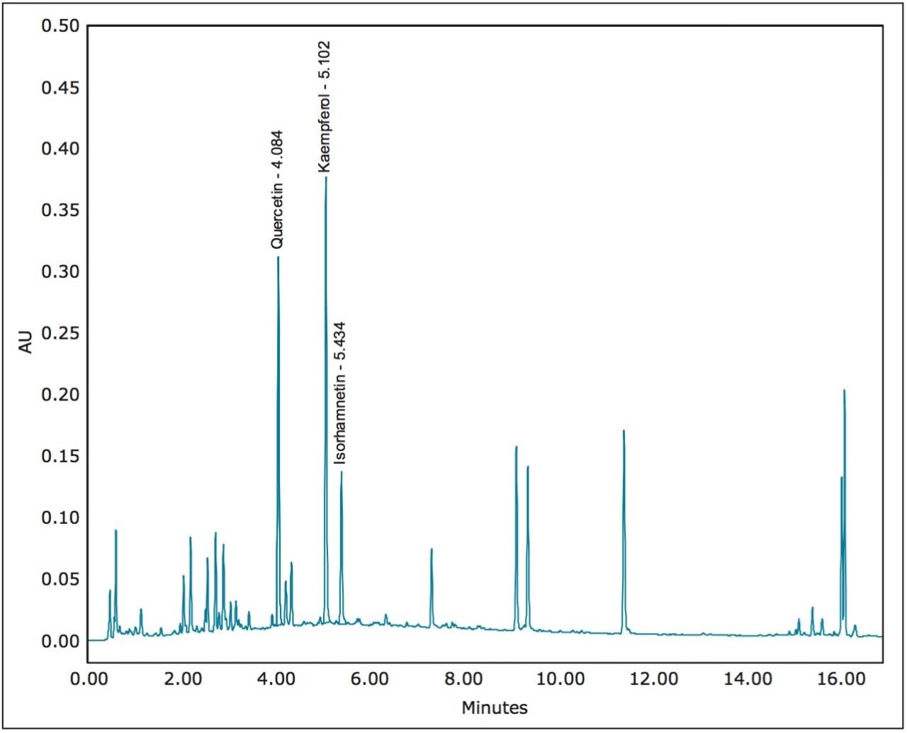 UPLC chromatogram of Ginkgo biloba leaf powder extract