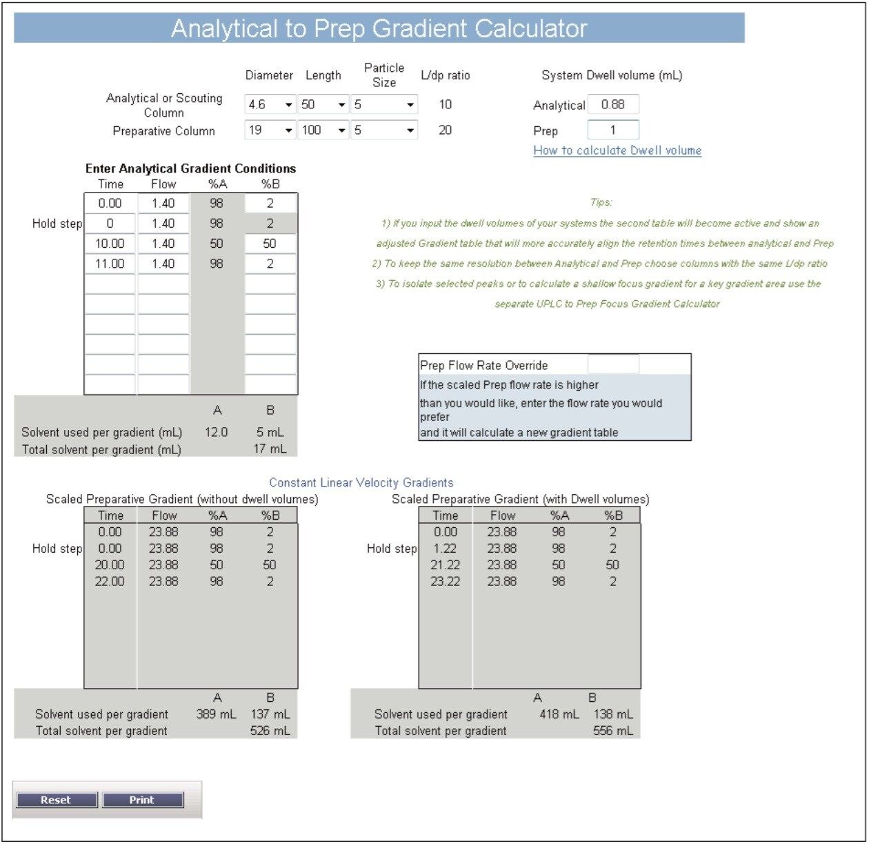 Waters ChromScope Analytical to Prep Gradient Calculator