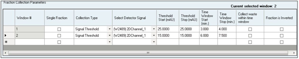 ChromScope Fraction Collection Method