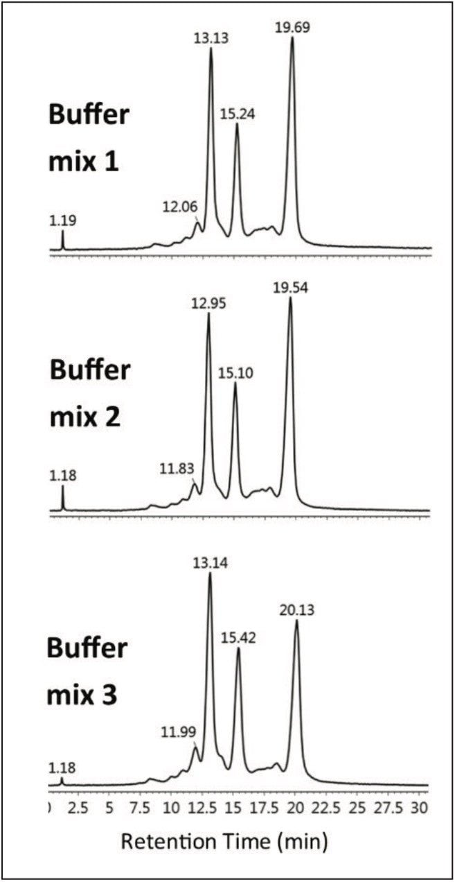 Separation of C-terminal lysine truncation variants with three different preparations of MES buffer