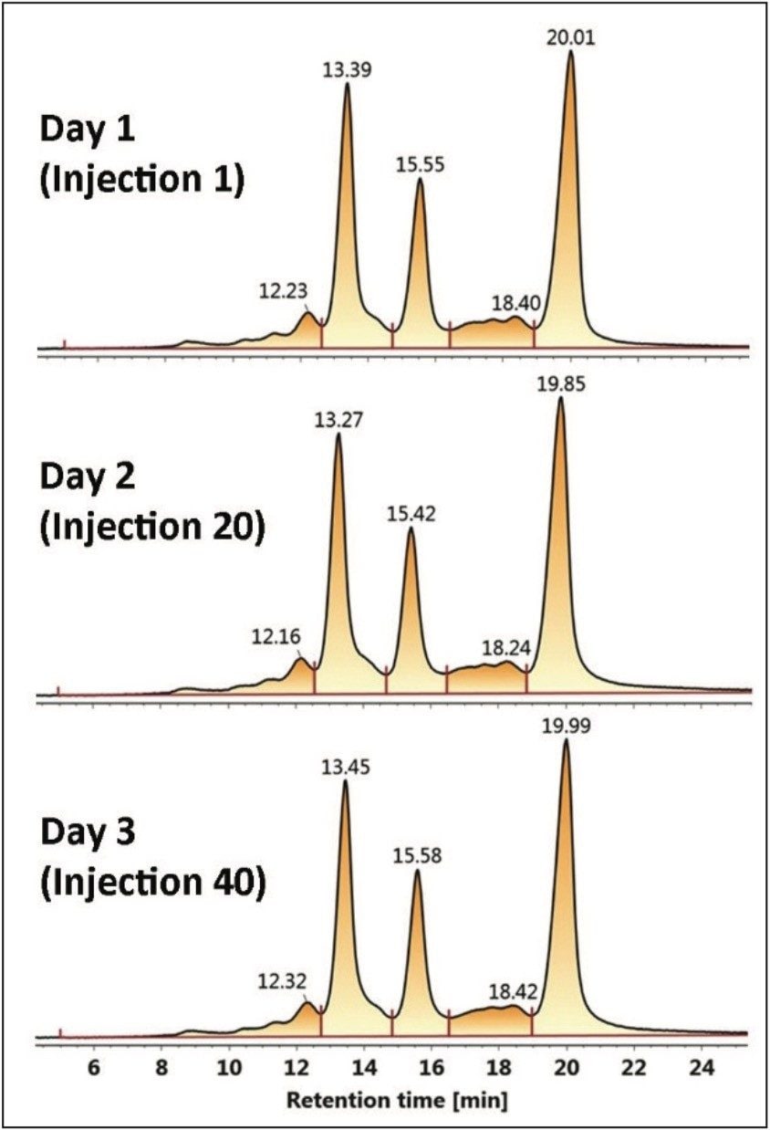 Separation of charge variants of a chimeric monoclonal antibody