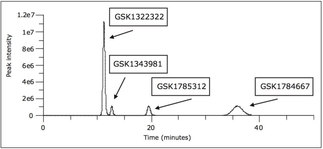 Normal-phase HPLC method of compound GSK 1322322 and three associated stereoisomer metabolites