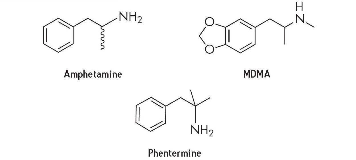 Structure of Some Amphetamine Class Drugs