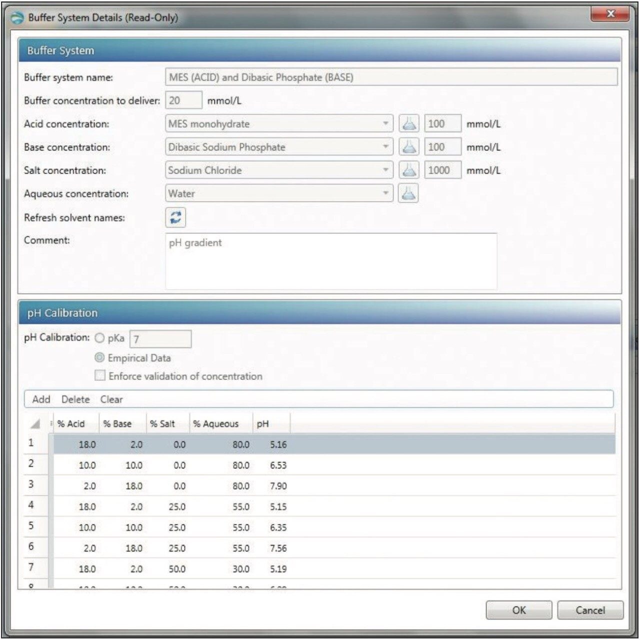  An example of the empirical table used by Auto•Blend Plus