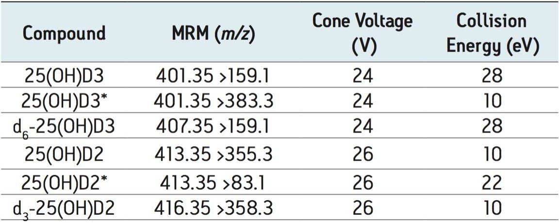 Tuning parameters