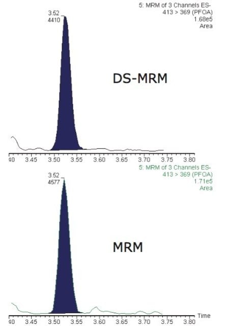 PFOA 413 > 369 acquired in RADAR dual scan-MRM and MRM only mode