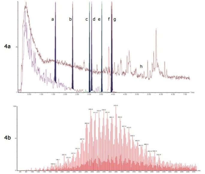 RADAR Dual Scan-MRM chromatogram overlay AND Combined spectrum 