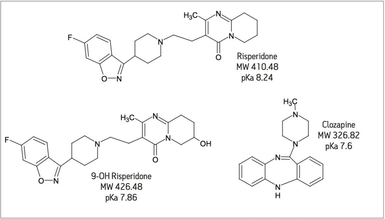 Structures, molecular weights, and pKa’s for risperidone, 9-OH risperidone, and clozapine