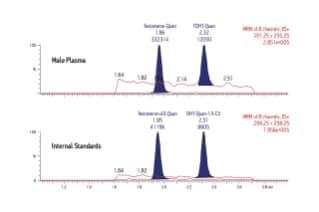 Development of a Clinical Research Method for the Measurement of ...