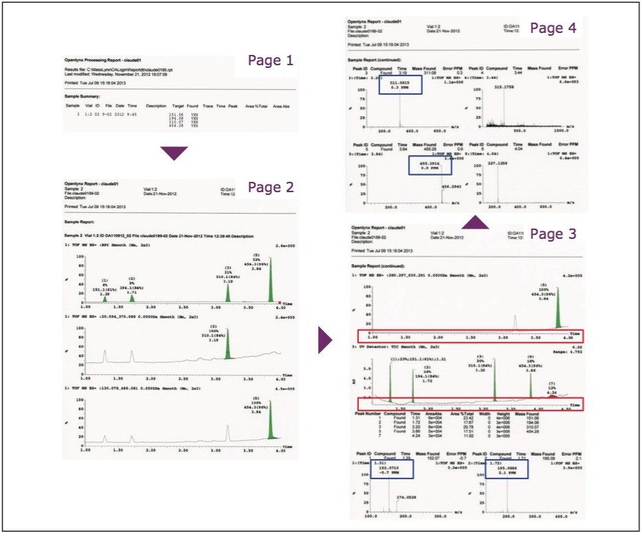 Flexible reporting with OpenLynx OA Software