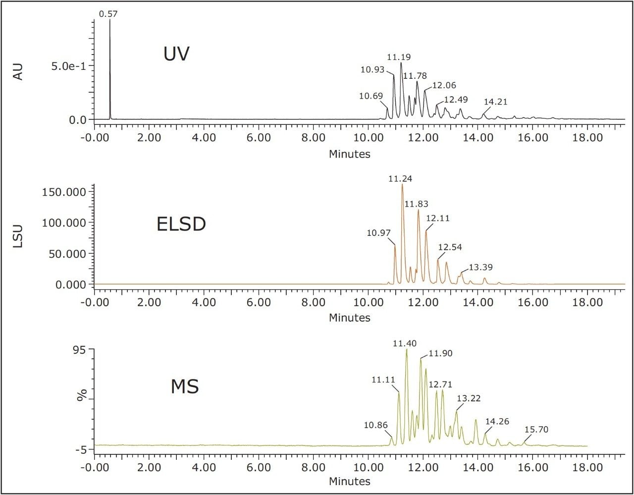 Analysis of soybean oil using UPC2