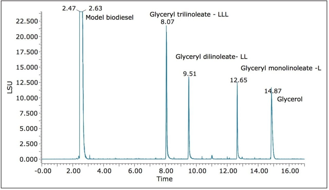 Overlay of five replicate injections of model biodiesel with spiked impurities using UPC2 with ELS detection.