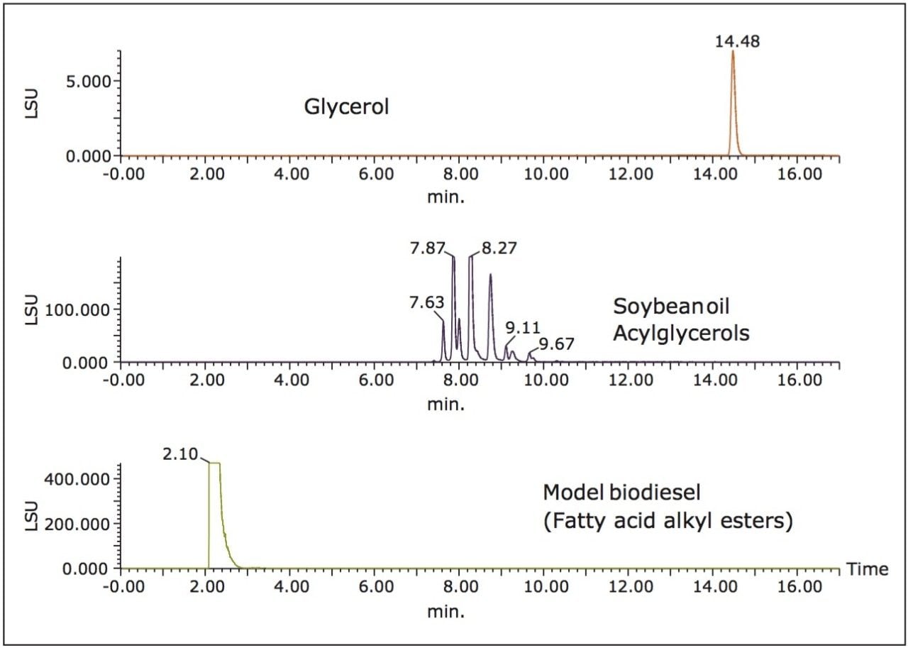 UPC2 single injections of model biodiesel, glycerol, and soybean oil acylglycerols.